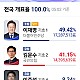 http://xn--hc0bn6in0h88ho8f39h.com/data/editor/2506/thumb-eb54558ff5ad065d19ce779483cc64c4_1748990332_5149_80x80.jpg